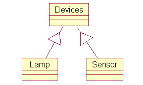 Пример UML диаграммы классов в OMT нотации